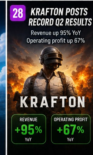 Krafton reports record Q2 results