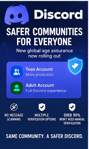 Discord rolls out revamped global age assurance without reading users' messages